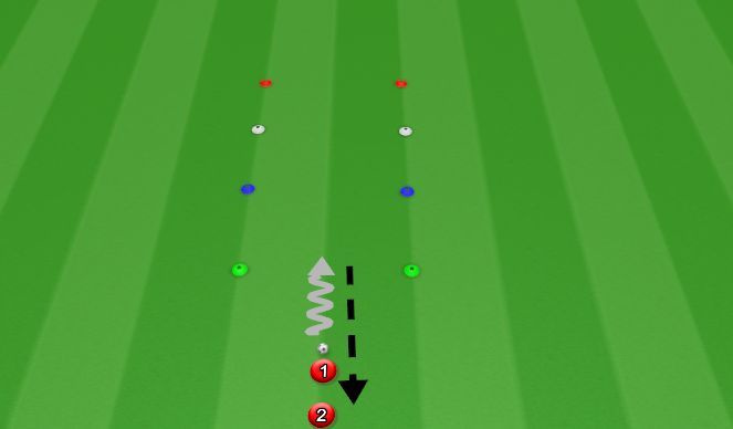 Football/Soccer Session Plan Drill (Colour): Progression to Chop Turn.