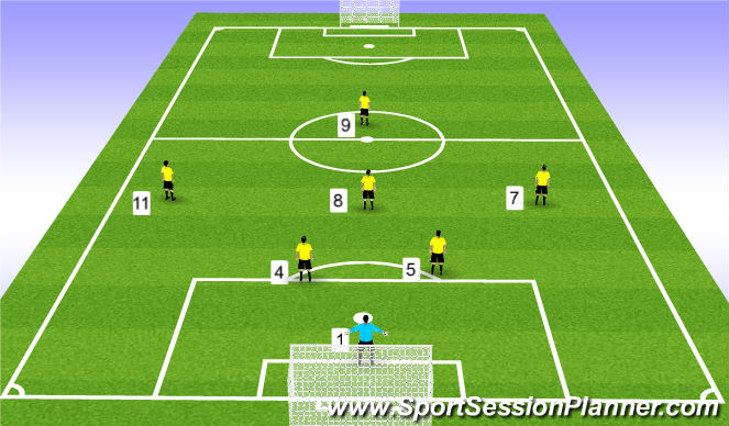 Football/Soccer Session Plan Drill (Colour): 7v7