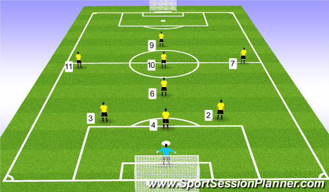 Football Soccer Sdfc Positions By Numbers Tactical Position Specific Moderate