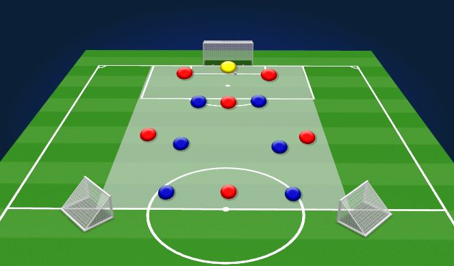 Football/Soccer Session Plan Drill (Colour): Specific