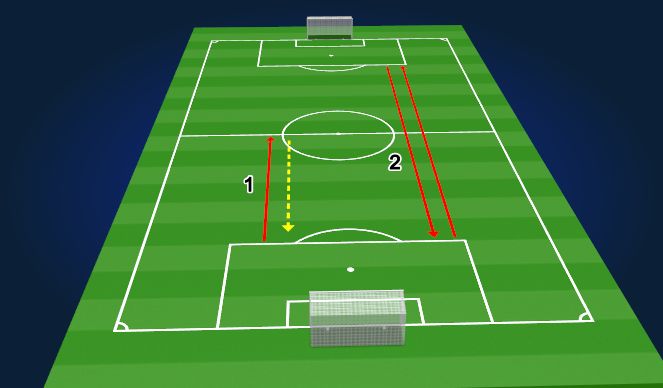 Football/Soccer Session Plan Drill (Colour): Short recovery box to box 