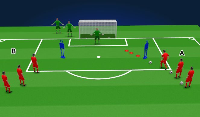 Football/Soccer Session Plan Drill (Colour): Defending Shots Past Defender 