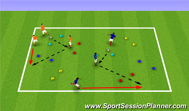 Football/Soccer Session Plan Drill (Colour): Gates - 3 Players 1 Ball