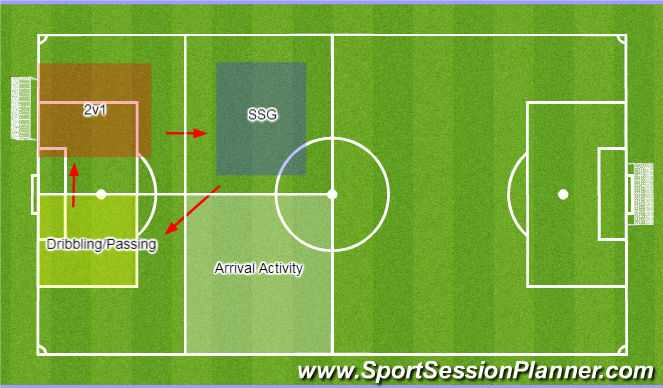 Football/Soccer Session Plan Drill (Colour): Field Set-Up