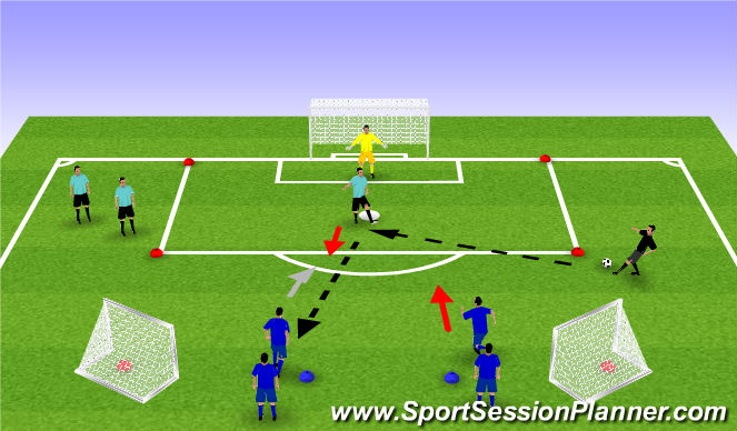 Football/Soccer Session Plan Drill (Colour): 2v1 To Goal