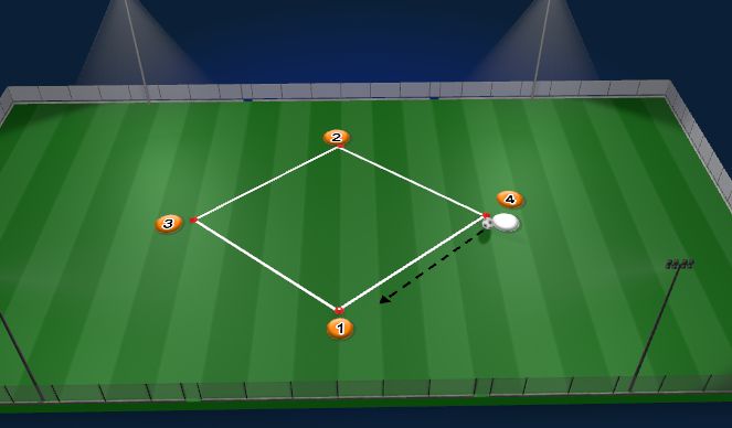 Football/Soccer Session Plan Drill (Colour): Five Person Passing Pattern