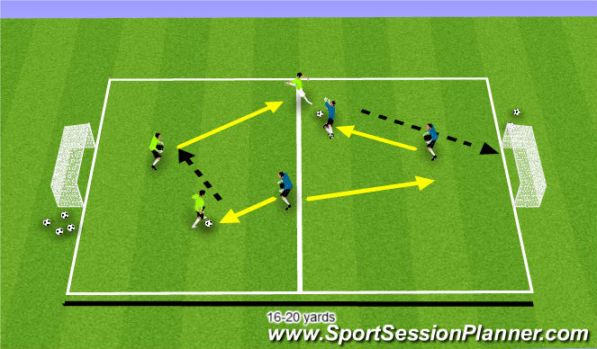 Football/Soccer Session Plan Drill (Colour): 2v2 Challenge