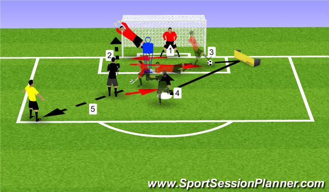 Football/Soccer Session Plan Drill (Colour): Ejercicio 2