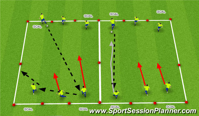 Football/Soccer Session Plan Drill (Colour): 3v3 Situations