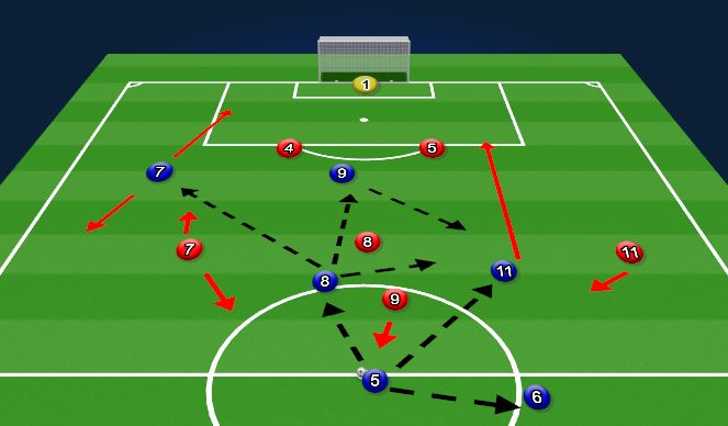 Football/Soccer: U10/11 AO Zone 3/4: Phase 3 Final Acts Finishing from ...