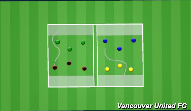 Football/Soccer Session Plan Drill (Colour): End Zone Game