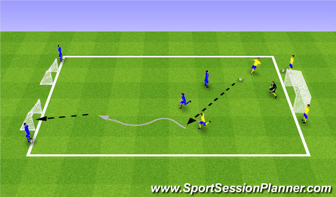 Football/Soccer Session Plan Drill (Colour): 2v2 Santa Claras
