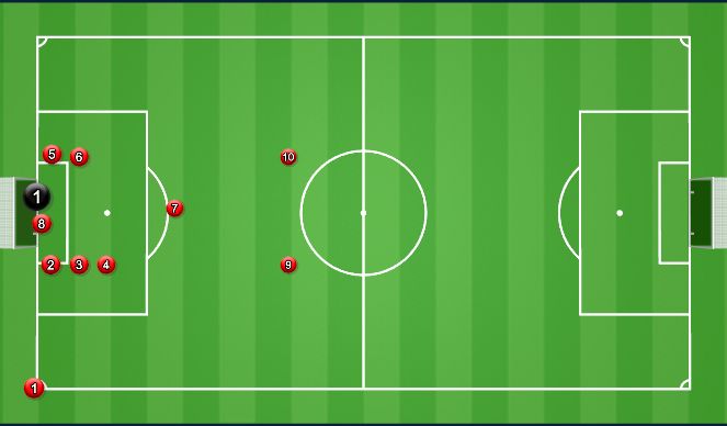 Football/Soccer Session Plan Drill (Colour): Corner 1
