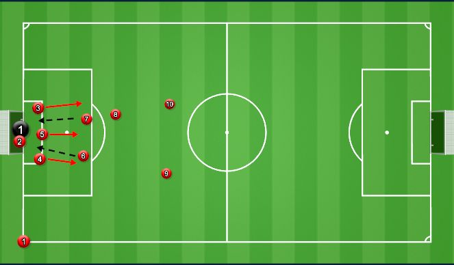 Football/Soccer Session Plan Drill (Colour): Corner 2