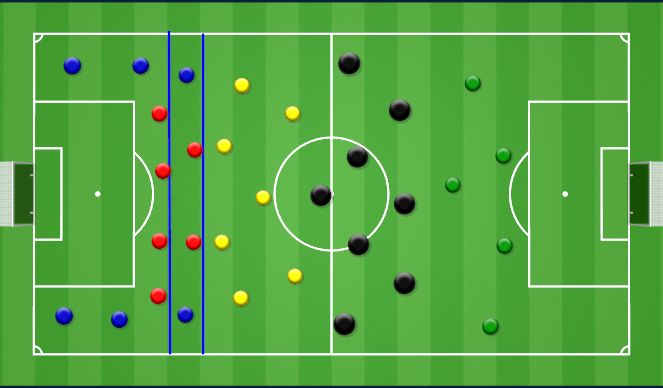 Football/Soccer Session Plan Drill (Colour): Freekicks