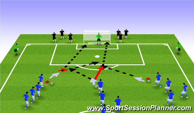 Football/Soccer Session Plan Drill (Colour): U11-U12: Finishing with Defenders