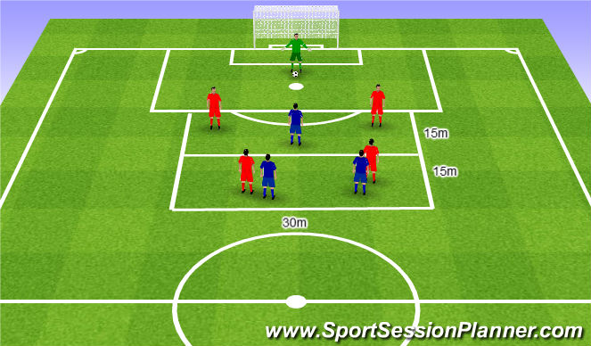 Football/Soccer Session Plan Drill (Colour): Pass to attract. Podanie, żeby przyciągnąć Przeciwnika.