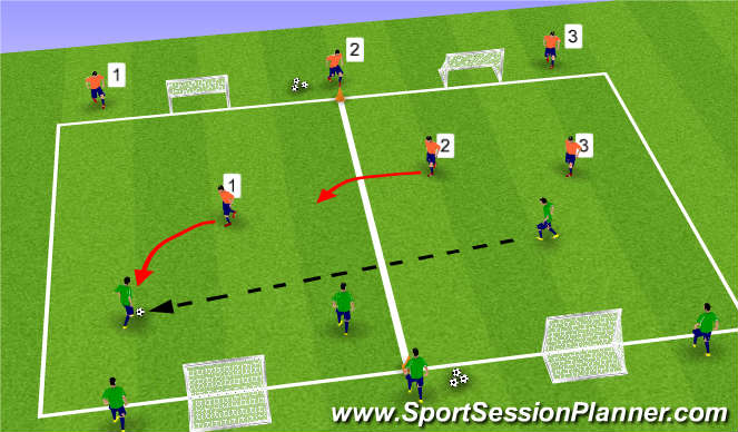 Football/Soccer Session Plan Drill (Colour): Sm Sided Game