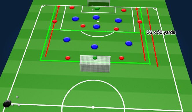 Football/Soccer Session Plan Drill (Colour): Positional Game