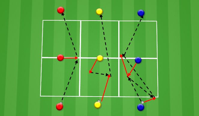 Football/Soccer Session Plan Drill (Colour): Technical