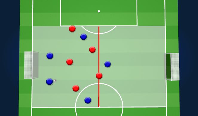Football/Soccer Session Plan Drill (Colour): SSG