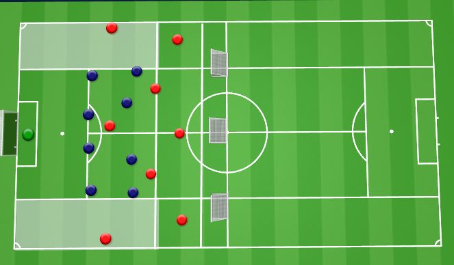 Football/Soccer Session Plan Drill (Colour): 9v8 (Defend the box)