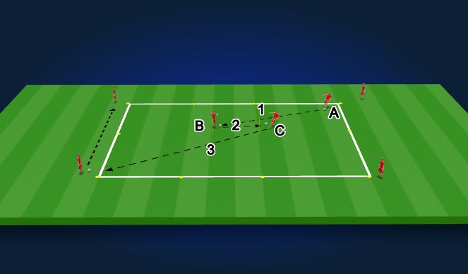 Football/Soccer Session Plan Drill (Colour): Technical Warm up: Passing Back Combinations