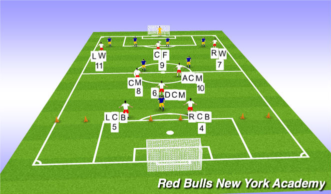 Football/Soccer Session Plan Drill (Colour): Expanded Small Side Game