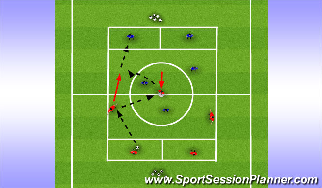 Football/Soccer Session Plan Drill (Colour): Midfield Play - MDG - Combination Progression