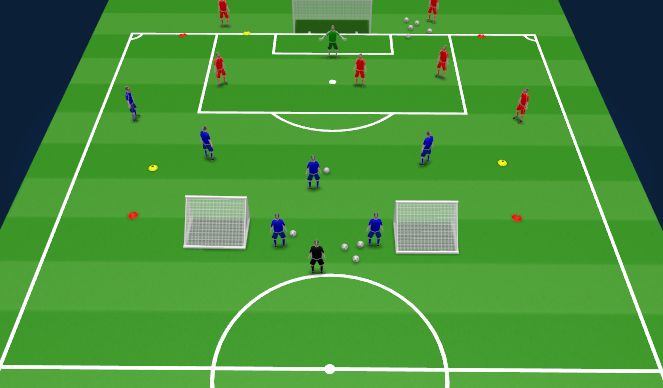 Football/Soccer: Speed + recovery work (Physical: Speed, Academy Sessions)