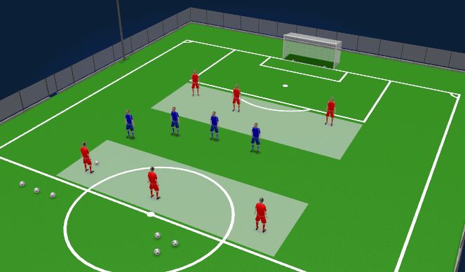 Football/Soccer Session Plan Drill (Colour): Press - Protect - Prevent