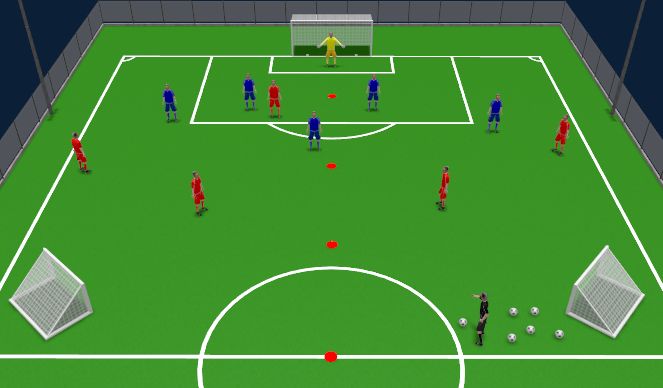 Football/Soccer Session Plan Drill (Colour): Attack vs Defense - Back 4 + CDM