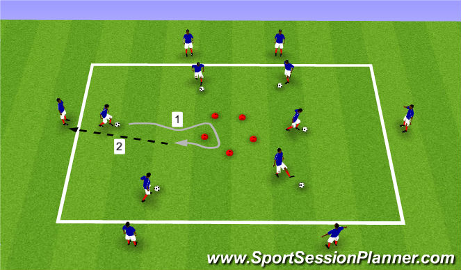 Football/Soccer Session Plan Drill (Colour): Center Zone Dribble & Pass