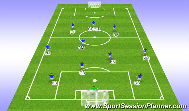 Football/Soccer Session Plan Drill (Colour): Playing from the Back