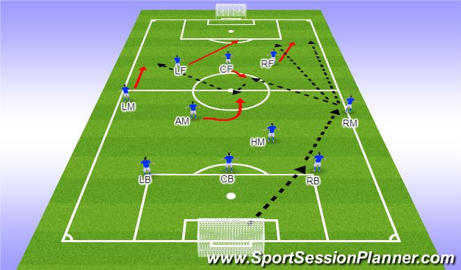 Football/Soccer Session Plan Drill (Colour): Patterns of Play #1