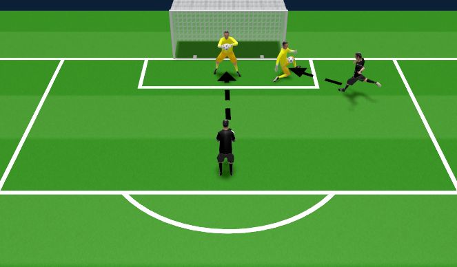 Football/Soccer Session Plan Drill (Colour): 1v1 Block Save