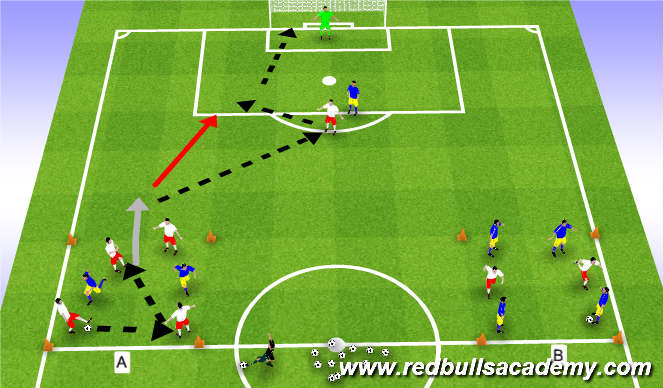 Football/Soccer Session Plan Drill (Colour): 2 v 1