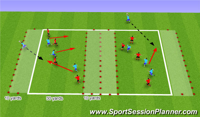 Football/Soccer Session Plan Drill (Colour): Set Pieces; Throw Ins & Ball Control - SSG