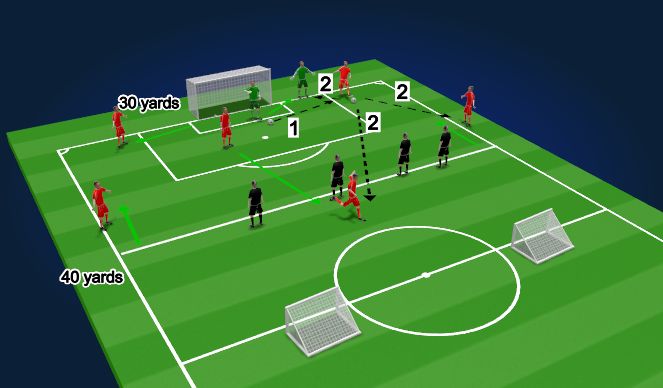 Football/Soccer Session Plan Drill (Colour): Expanded Activity: 6v4+GK