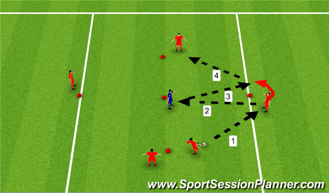 Football/Soccer Session Plan Drill (Colour): Passing Combinations