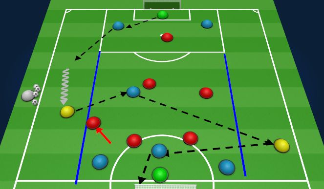 Football/Soccer Session Plan Drill (Colour): Block 1