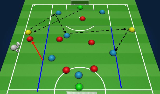 Football/Soccer Session Plan Drill (Colour): Block 2