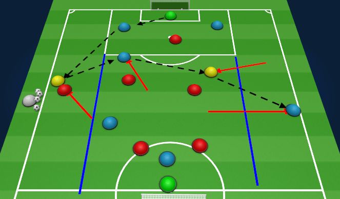 Football/Soccer Session Plan Drill (Colour): Block 3