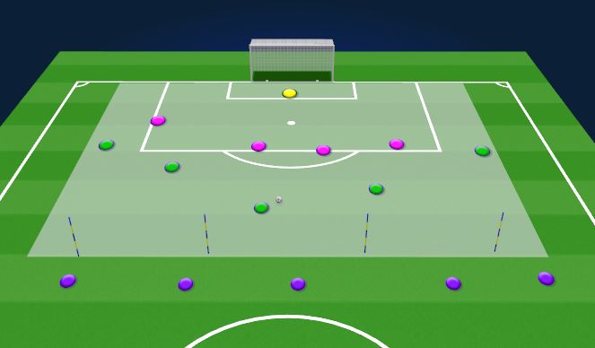 Football/Soccer Session Plan Drill (Colour): 5v4 Wave Game (20 mins)