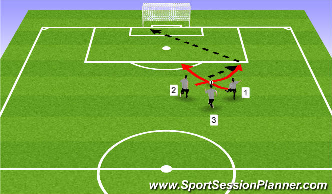 Football/Soccer Session Plan Drill (Colour): Direct or indirect near: 3 on ball