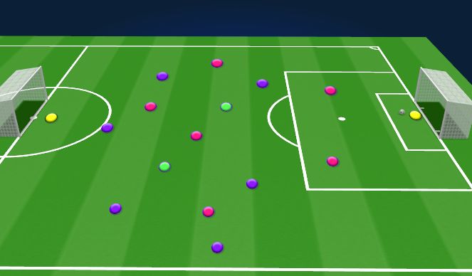 Football/Soccer Session Plan Drill (Colour): 6v6+2 Game Defending while Outnumbered (25 mins)