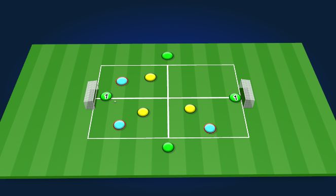 Football/Soccer Session Plan Drill (Colour): 3v3 SSG