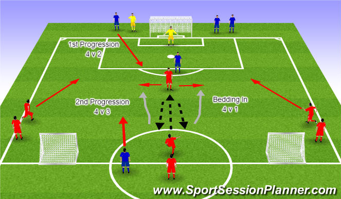 Football/Soccer Session Plan Drill (Colour): Bedding In