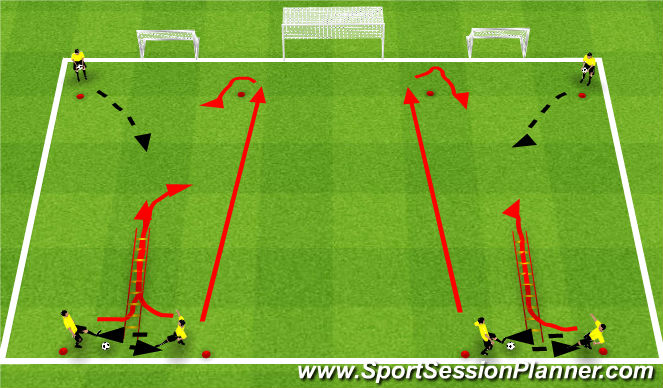 Football/Soccer Session Plan Drill (Colour): 1v1 Stage