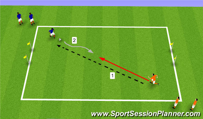 Football/Soccer Session Plan Drill (Colour): 1v1 to Gates
